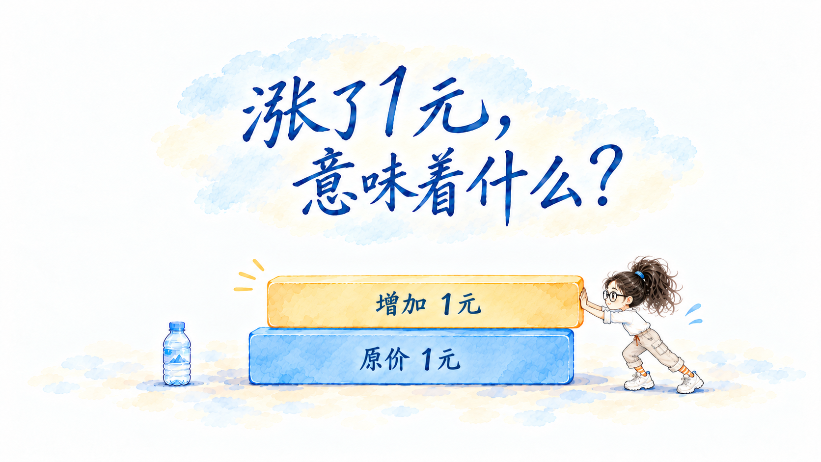 原价1元与增加1元的两个等长色块，呈现矿泉水涨价的情境。